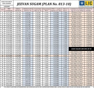 Jeevan Sugam chart