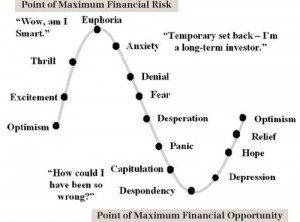 Herd mentality in investing