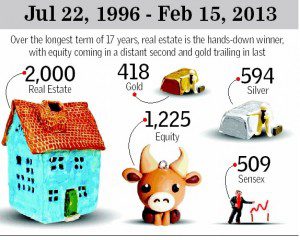 Returns in various classes from jul 1996- Feb 2013