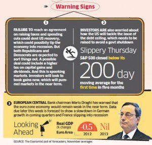 News from outside also affects stock market