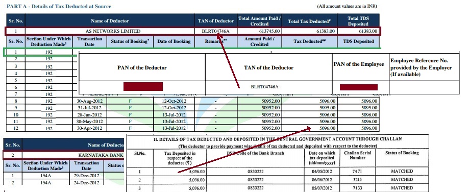 TDS deductions by employer in Form 26AS, SMS alert fro TDS