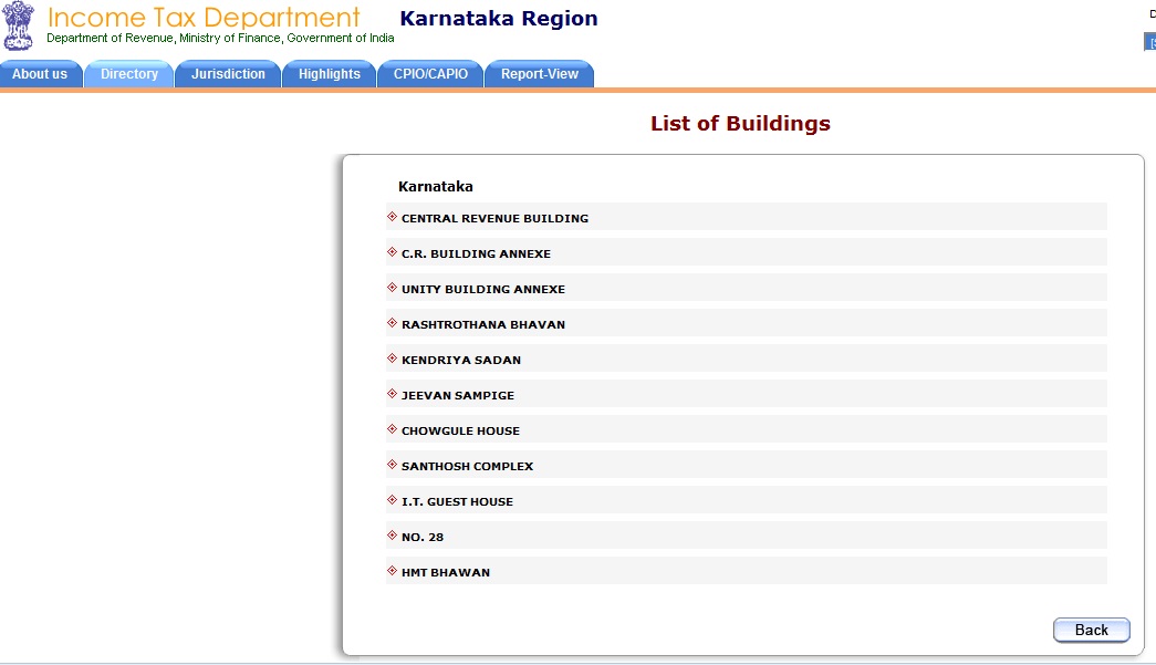 List of Field Offices in Karnataka