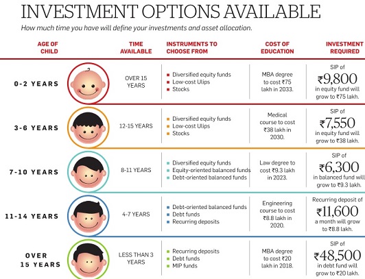 Investment Options