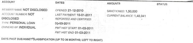 Cibil Report for Personal Loan