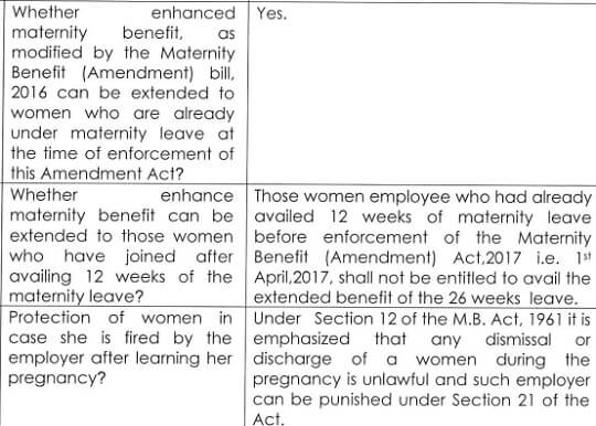 Maternity benefit Clarifications by Govt