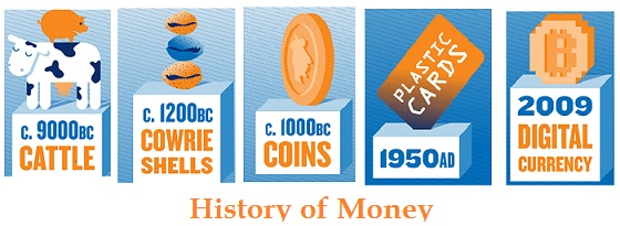 History of Money : How Money has evolved from Barter to Bitcoins