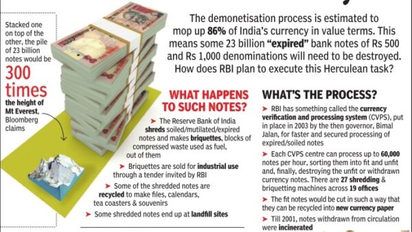 Soiled Notes Rbi How does RBI deal with old notes, banned notes of 500 and 1000