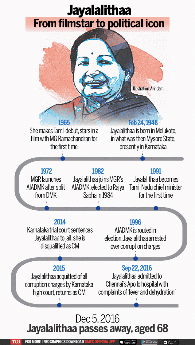 Jayalalithaa Life Events