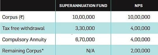 why shift to nps and not superannuation