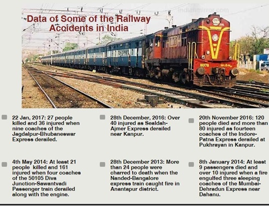 Railway accidents in India,personal accident insurance