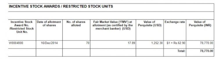 Rsu Of Mnc, Perquisite, Tax , Capital Gains, Itr