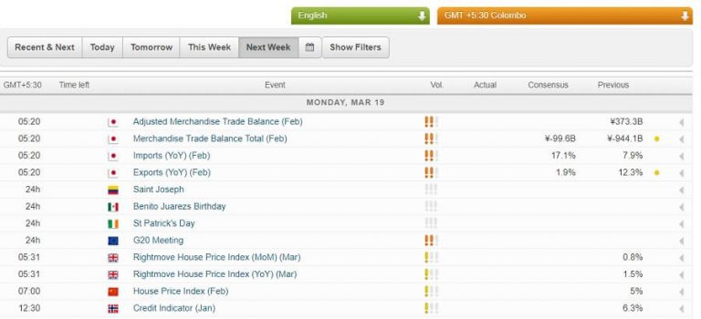 Forex Economic Calendar: What You Need To Know Beforehand