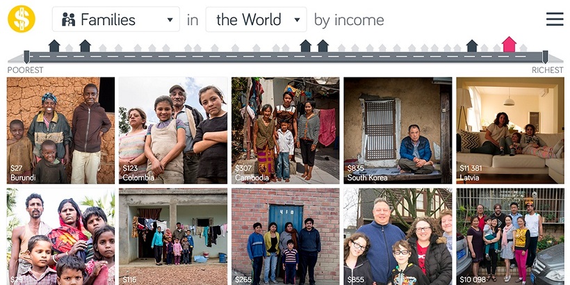 Dollar Street How People live in world