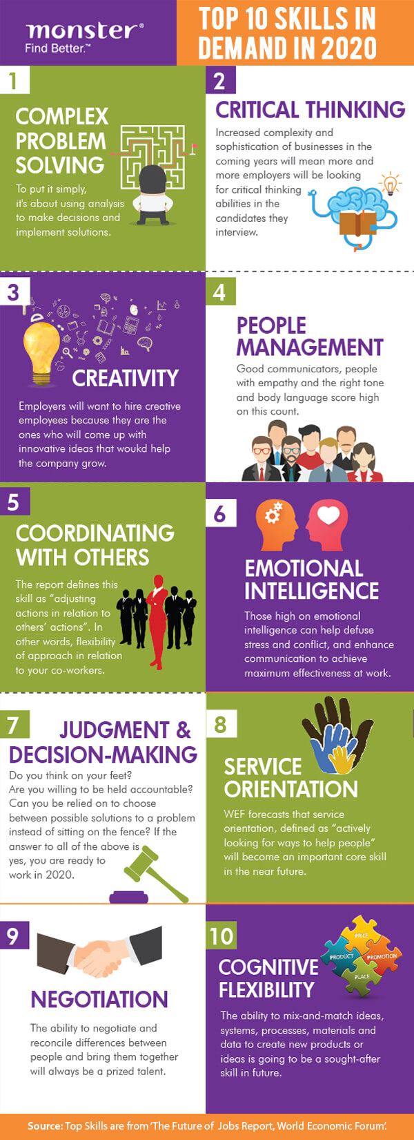 Skills in Demand in 2020