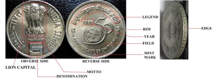 Anatomy of Coin