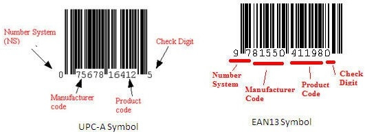 UPC EAN bar code standard