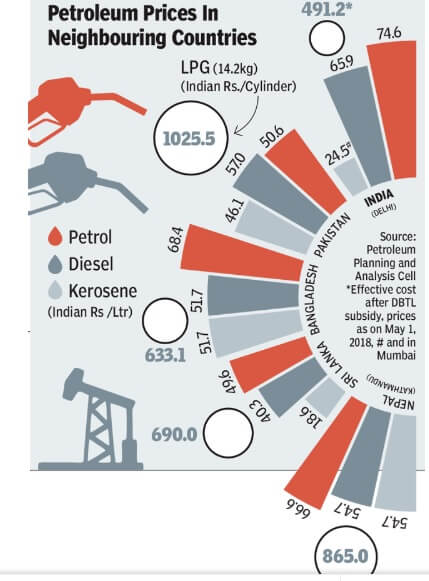 India Oil Prices, Petrol Prices, Diesel Prices, Taxes, Impact, Crude ...