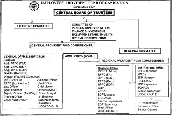How to find your employer's EPFO office,EPFO office Phone Numbers ...