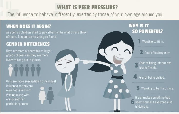 What is Peer Pressure and why is it so powerful