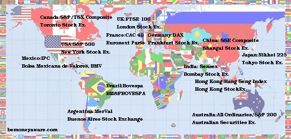 Stock exchanges of the world, Stock Market