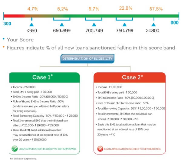 Why Your Credit Score Is So Important