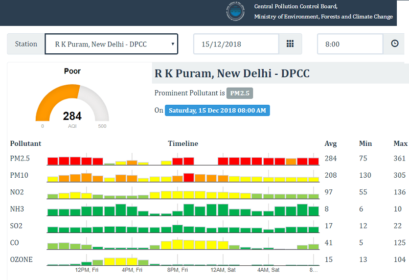 Measuring Air Pollution in India