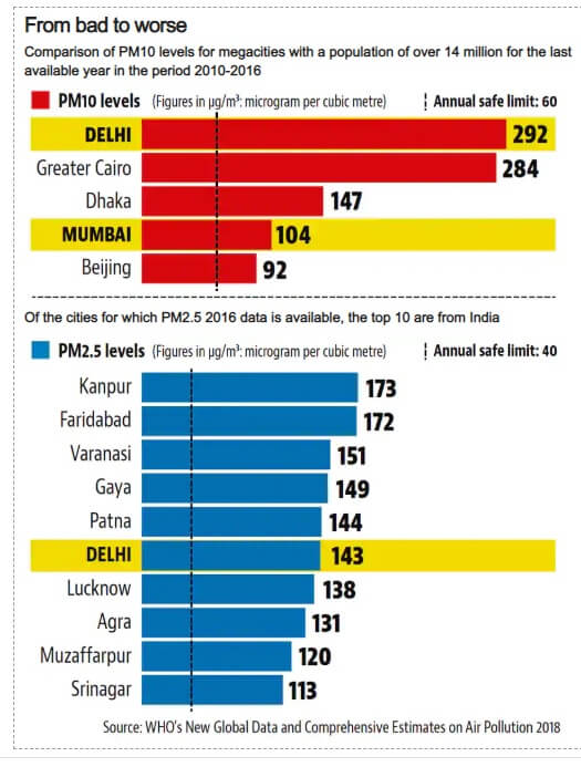 WHO report on Pollution