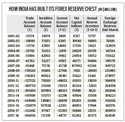 India balance of payments as per IMF