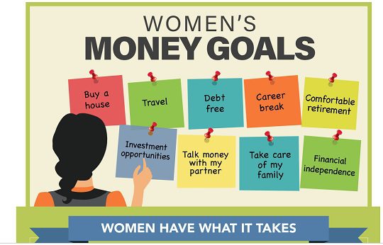 Women Money Goals