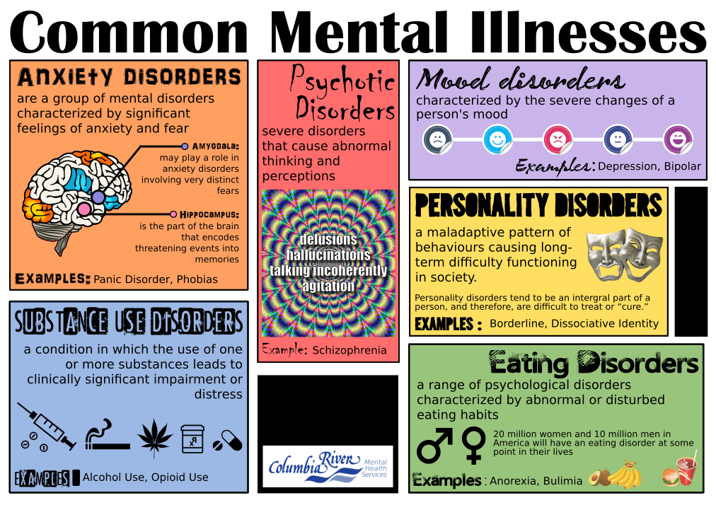 Understanding Common Mental Illness such as Bipolar order, Depression