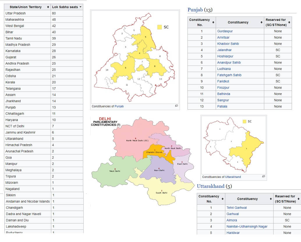 Number of Seats in Lok Sabha Elections