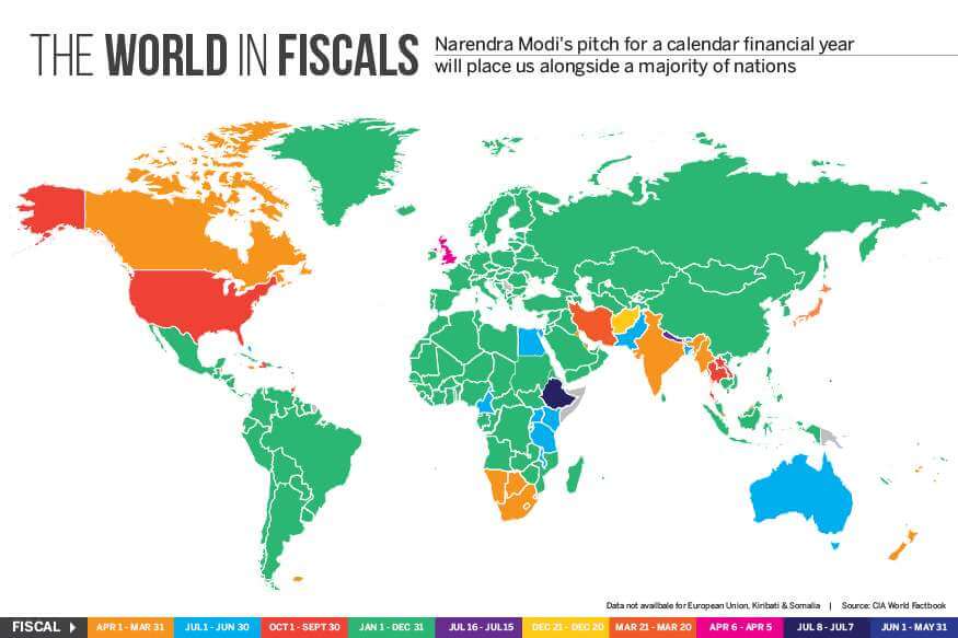 Financial Years in different countries of the world