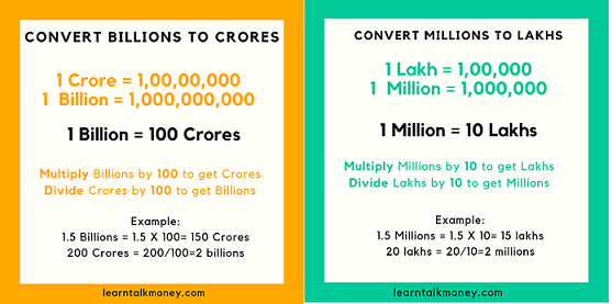 indian-and-international-numbering-lakhs-crores-millions-billions