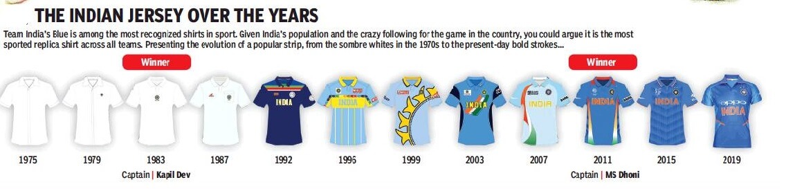 Indian Jersey over the years in Cricket