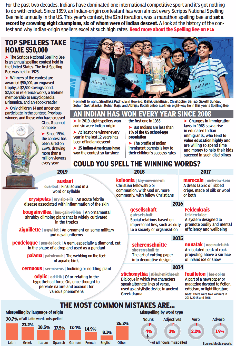 Spelling Bee Infographic