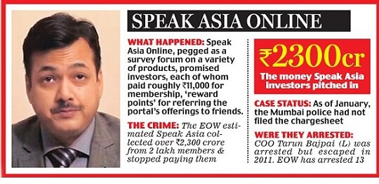 Ponzi Scheme Speak Asia Online