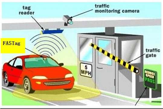 What is FASTag?