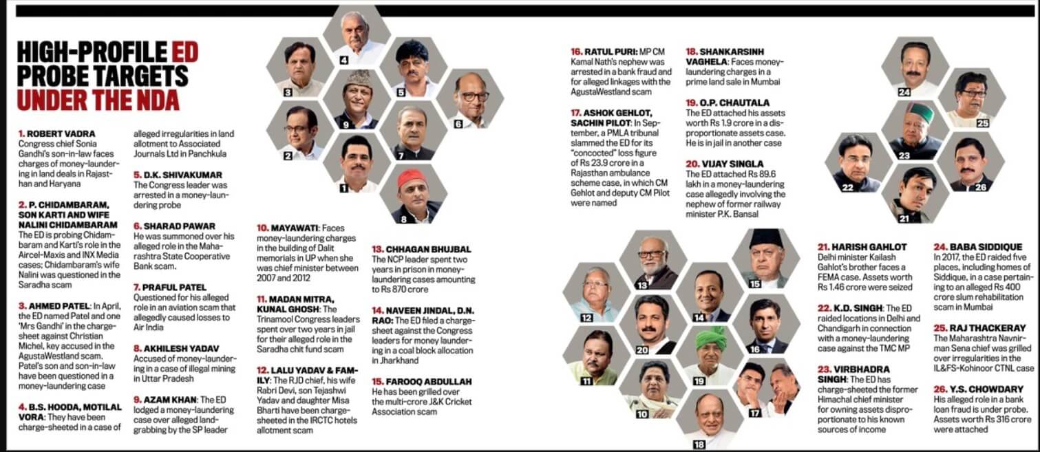 ED investigating politicians