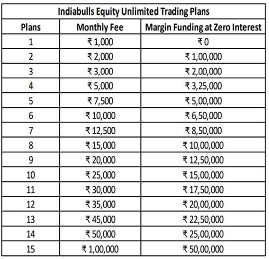 IndiaBulls Shubh for Trading, Features, Comparison