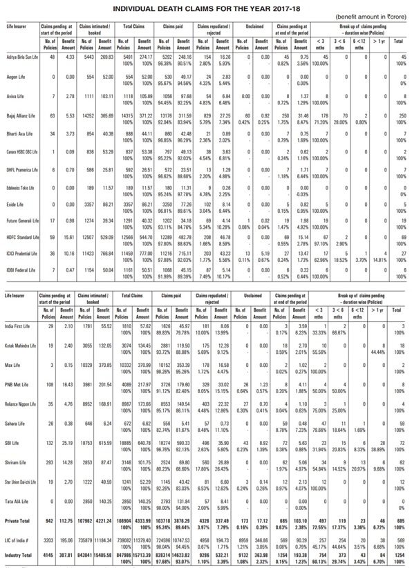 Why Claim Settlement ratio should not be the only factor before ...