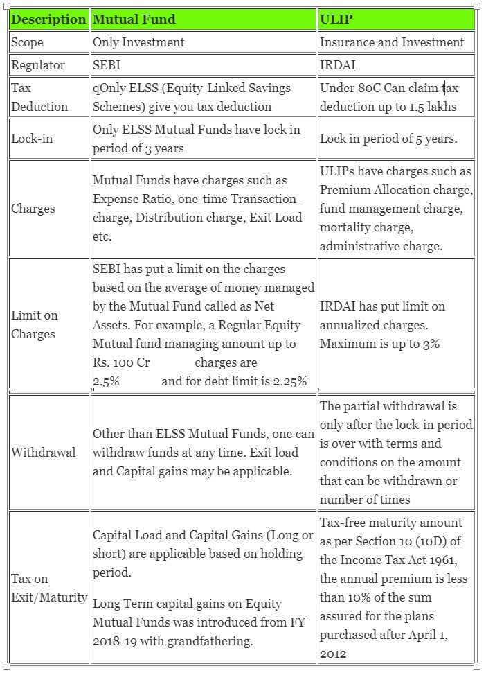 Why ULIP is Worth Investing for Long Term Financial Goals