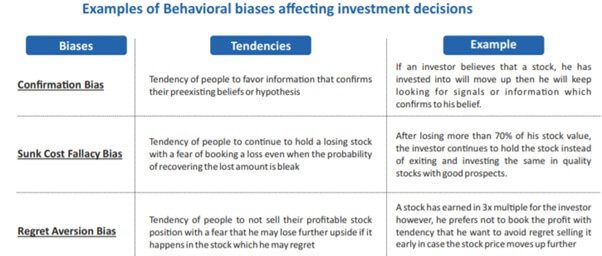 How behavioural biases affect investment decisions