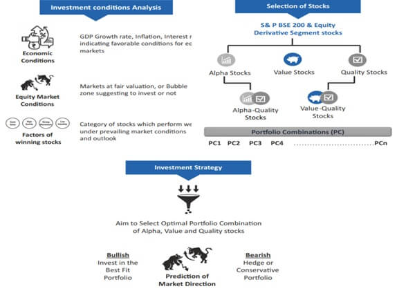 How AI and ML work for Tata Quant Mutual Fund 