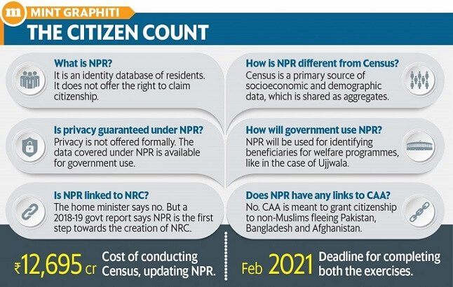 Difference between NPR Census NRC