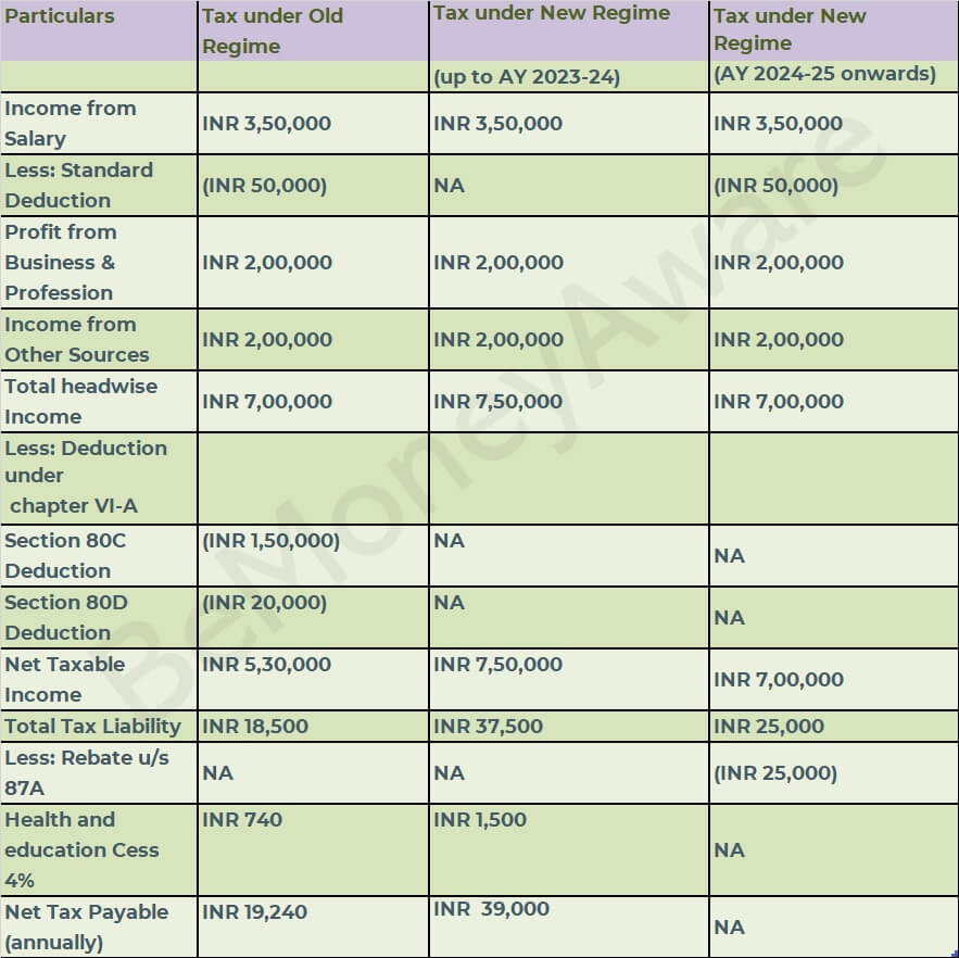 how-to-choose-between-the-new-and-old-income-tax-regimes-chandan