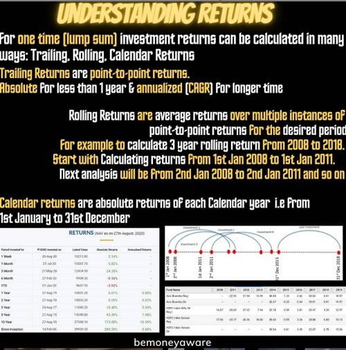 Way to find returns Trailing, rolling returns and Calendar returns