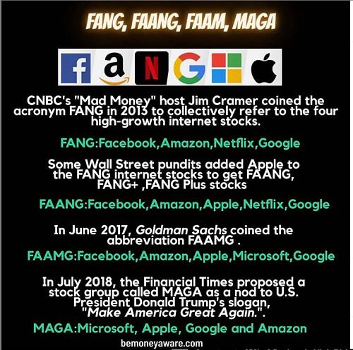What do FANG, FAANG, FAAM, MAGA in US stocks stand for?