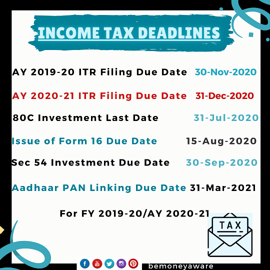 Deadlines of Income Tax FY 2019-20 that you should be aware of