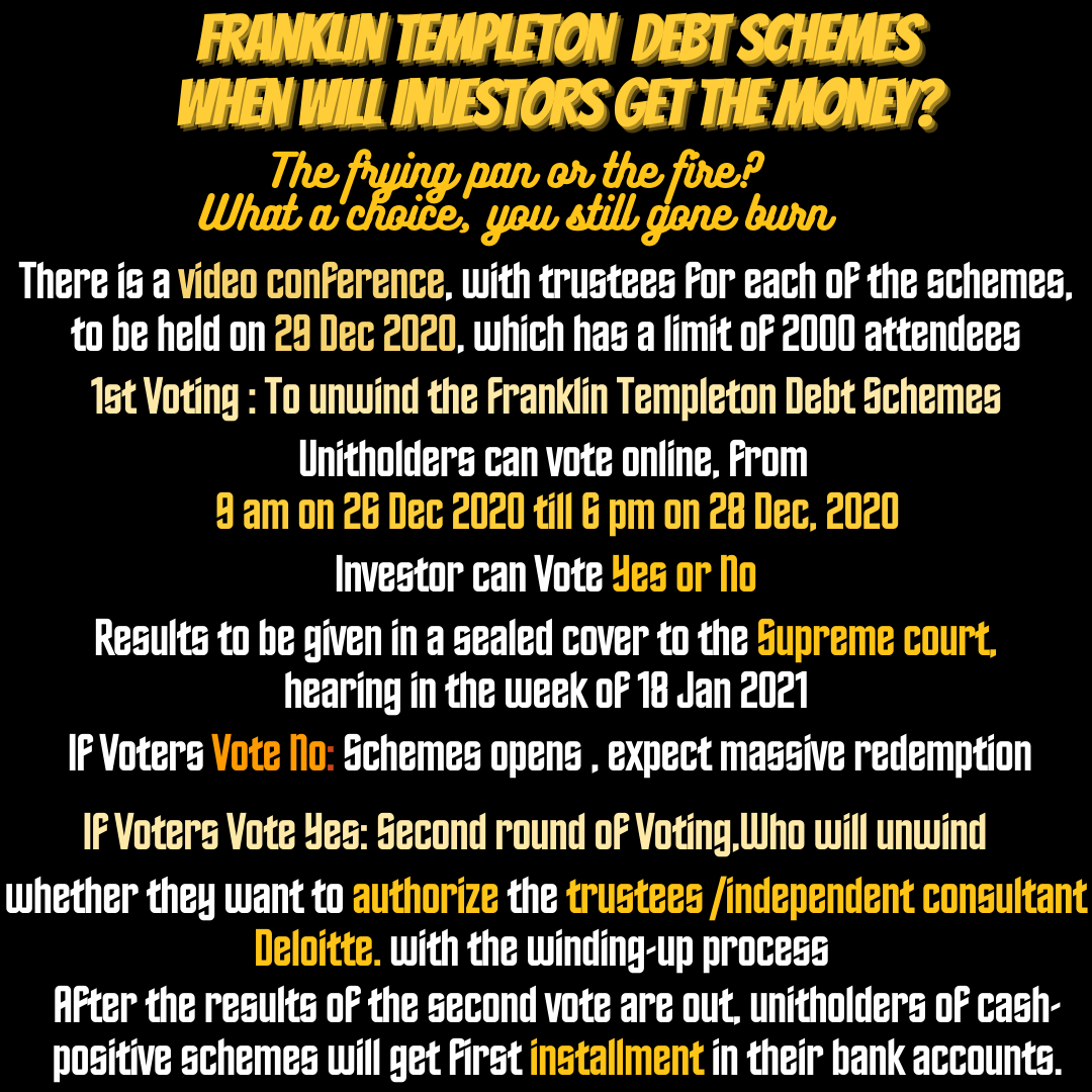 Franklin Debt Schemes - when will investors get their money