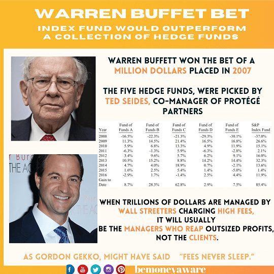 Warren Buffett Bet about Index Funds